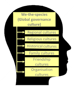 Global governance culture