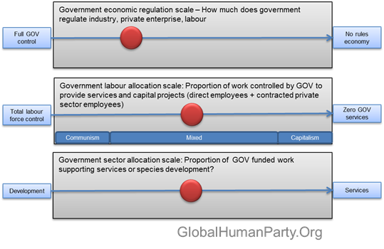 Government economic models